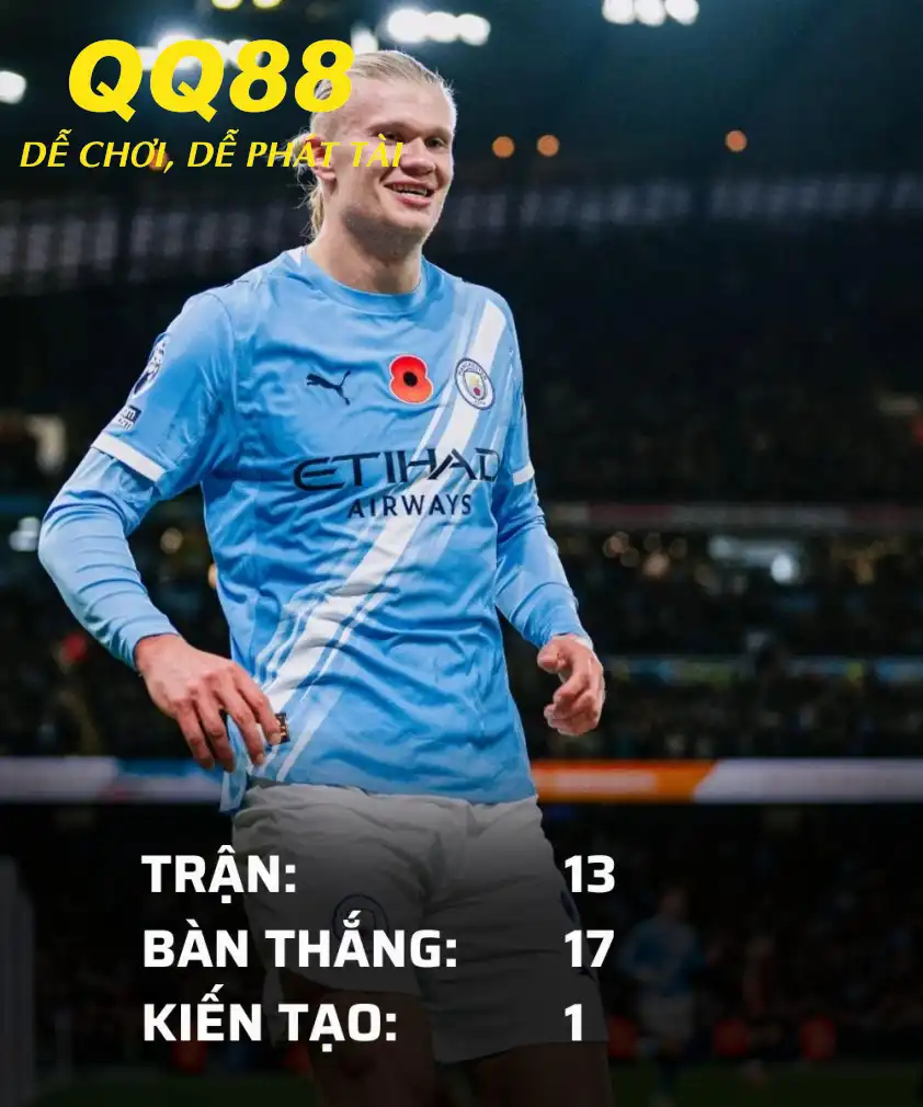 Haaland đang đạt phong độ cao tại Man City. Haaland đang đạt phong độ cao tại Man City.